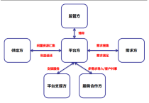 共享经济的历史和模式及案例分析_经济/市场_经管营销_专业资料