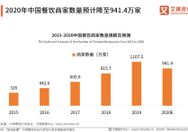 黑谷科技共享店铺，3万家门店的无忧选择