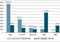 中国共享经济行业市场发展分析与营销策略建议咨询报告行业发展趋势预测(目录)_经济