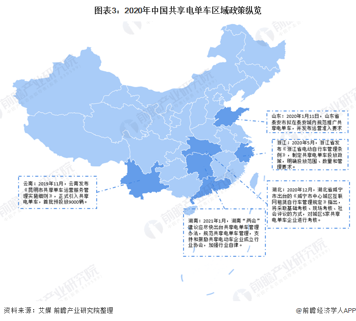 图表3：2020年中国共享电单车区域政策纵览