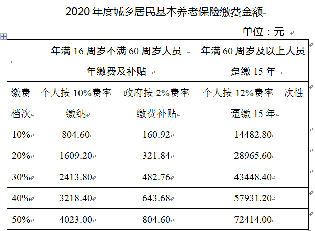 北京市人力社保局：居民养老金将与职工养老金同步调整