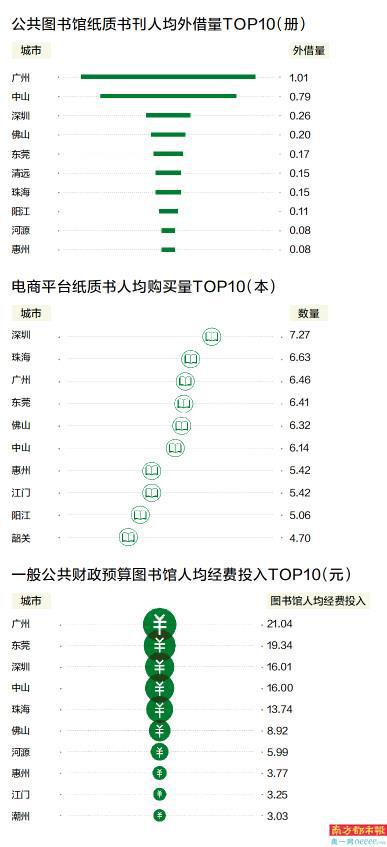 天津全民共享发展指数全国第一