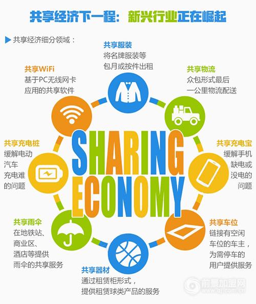 “共享经济”你的企业真的做好了“共享”准备吗？