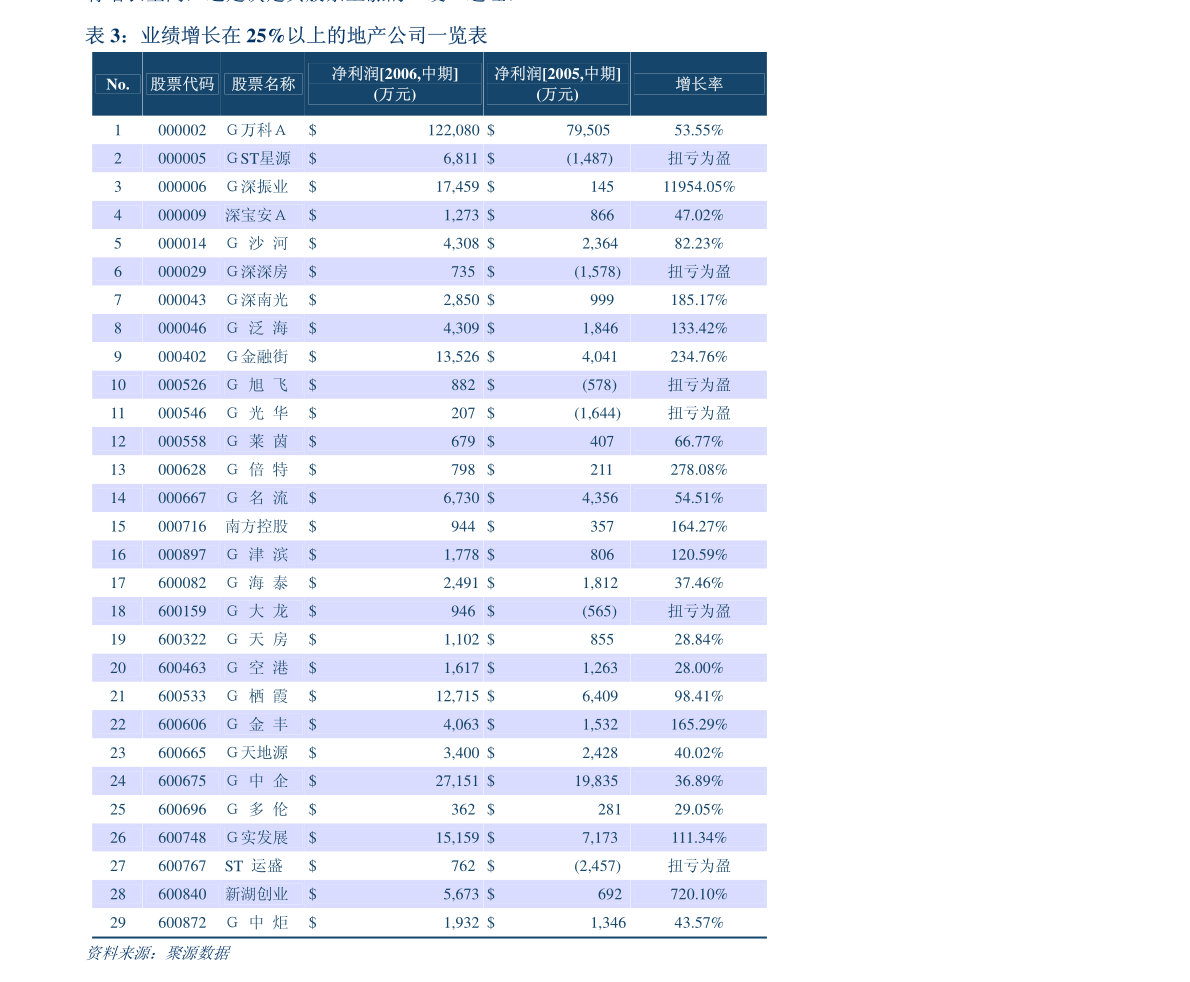 中金公司-房地产行业房企商业模式与估值水平的国际比较：模式突围与估值重构