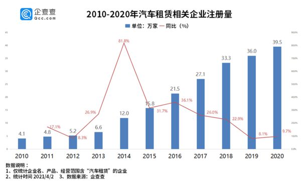 罗兰贝格：中国共享经济市场规模将达2300亿美元