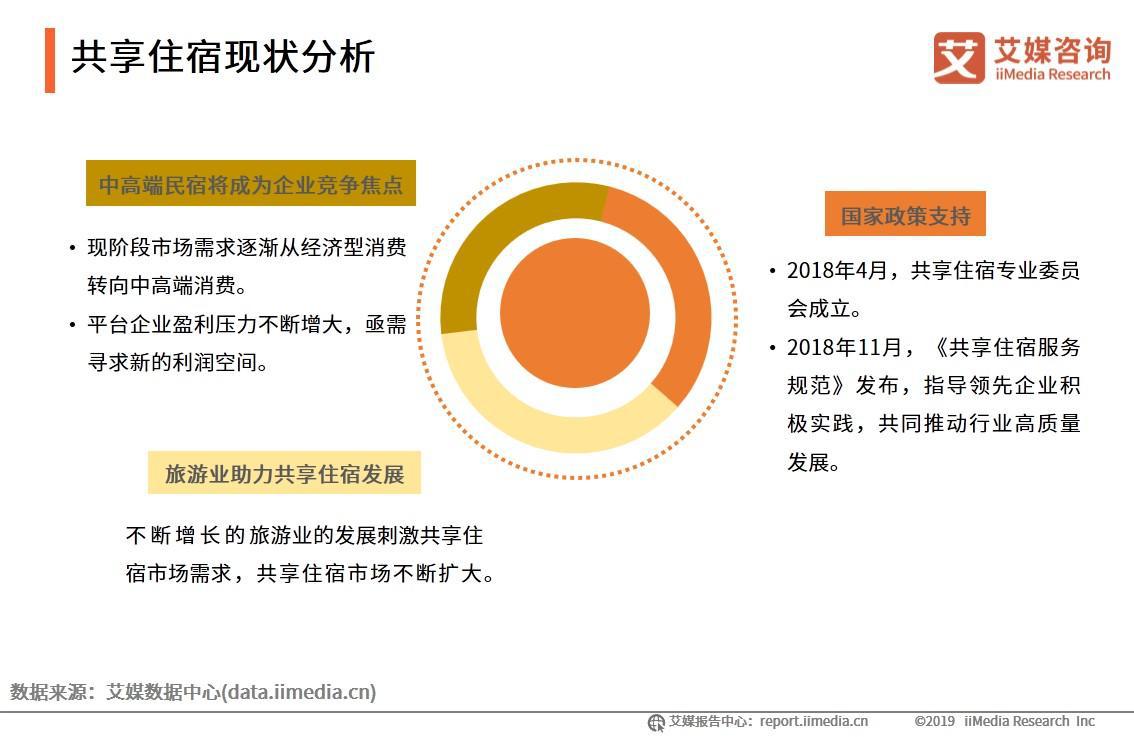 国家信息中心发布《中国共享经济发展年度报告（2019）》
