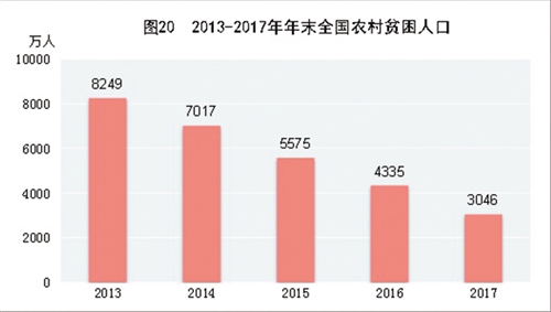 报告：中国共享经济未来五年有望保持年均30%以上增长