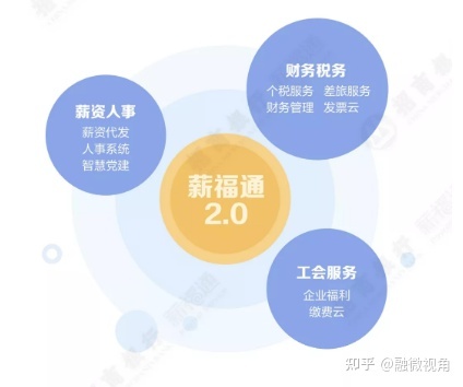招行发布《中国薪酬福利白皮书》 构建零售业务发展新模式