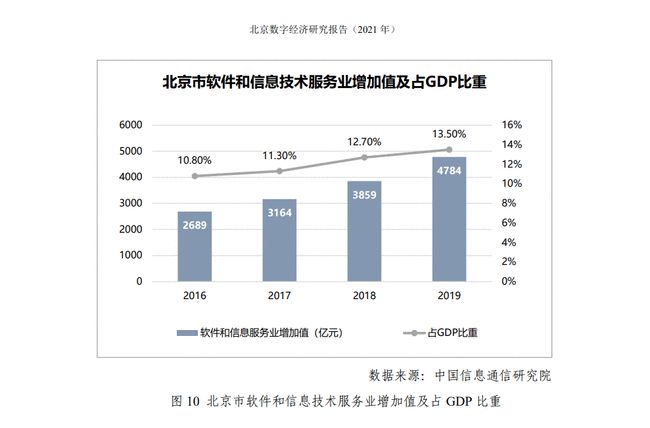 增速全国第四，湖南数字经济强势崛起