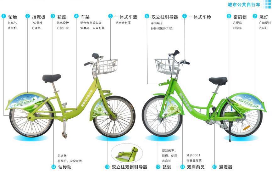 共享单车是共享经济吗_共享经济的瓶颈_共享经济 共享通讯