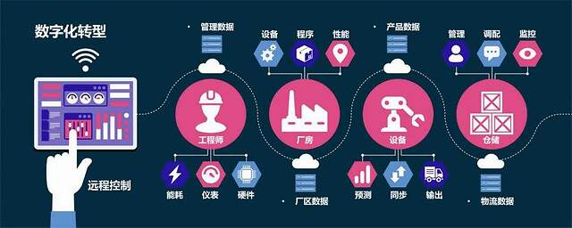 中国的物联网时代和共享经济