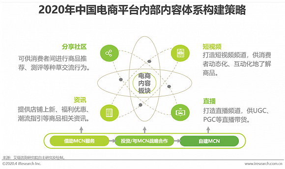2021 年中国共享经济行业市场现状与发展趋势分析 共享经济与网络直播营销融合发