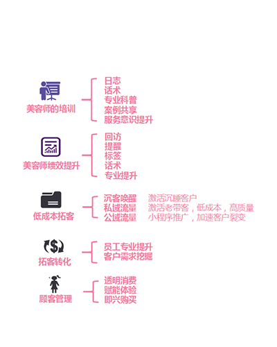 广西美业管理系统管理软件2022【信息头条】