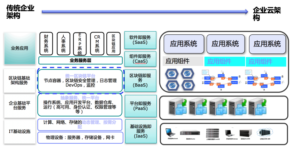 高盛报告解读区块链在未来的5大应用丨亿欧智库