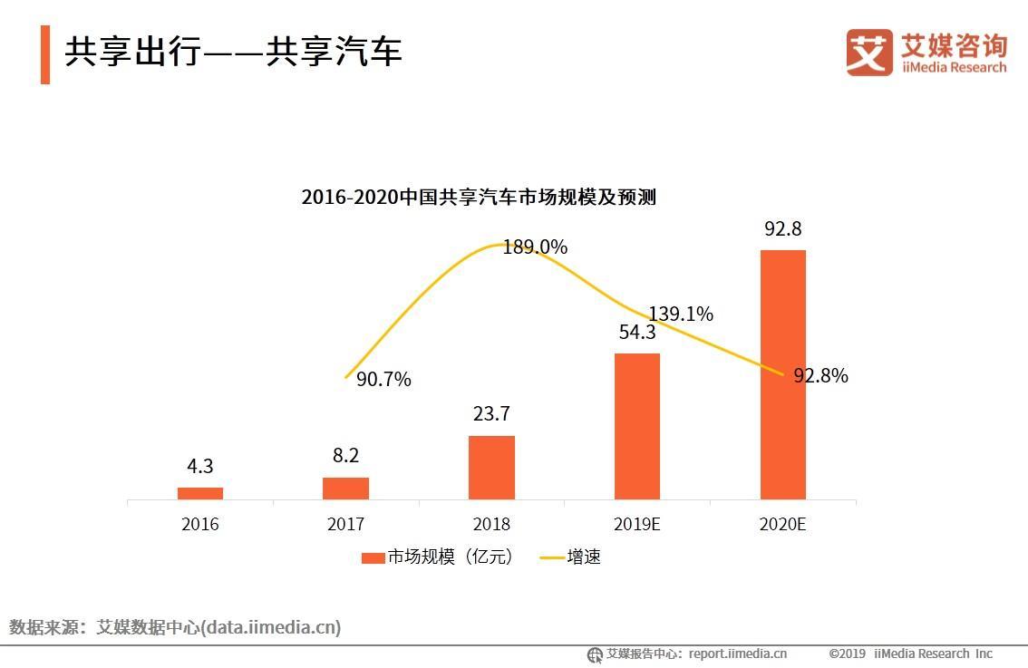 共享经济下的养老_共享经济下灵活就业_共享经济与共享发展的关系