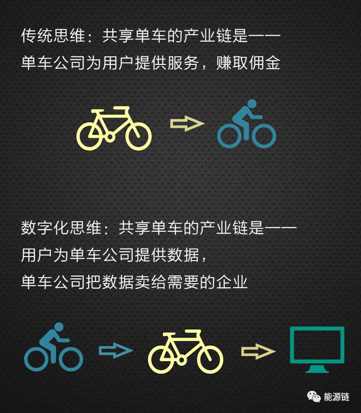 经济共享谁写的_我国共享经济中的共享单车_共享单车 共享经济