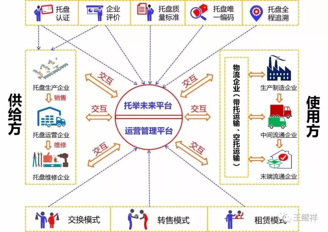 强化贯通县乡村电子商务体系和快递物流配送体系的政策支持