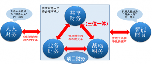 共享经济商业模式研究意义_共享经济商业模式特点_共享经济下企业管理模式