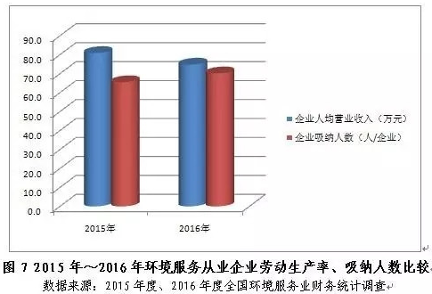 统计局：服务业规模日益壮大 成为中国经济的第一大产业