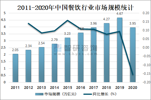 20132017年中国餐饮行业市场前瞻与投资机会分析报告