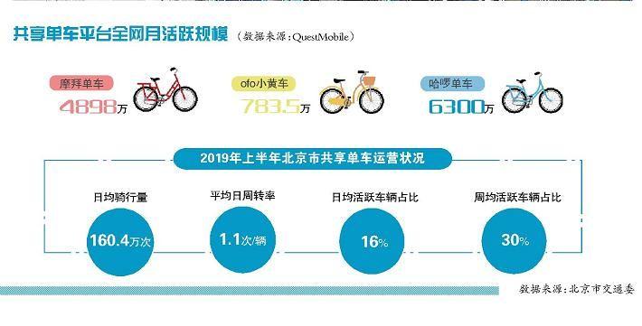 从共享单车看共享经济_共享单车属于共享经济_以共享单车为代表的共享经济