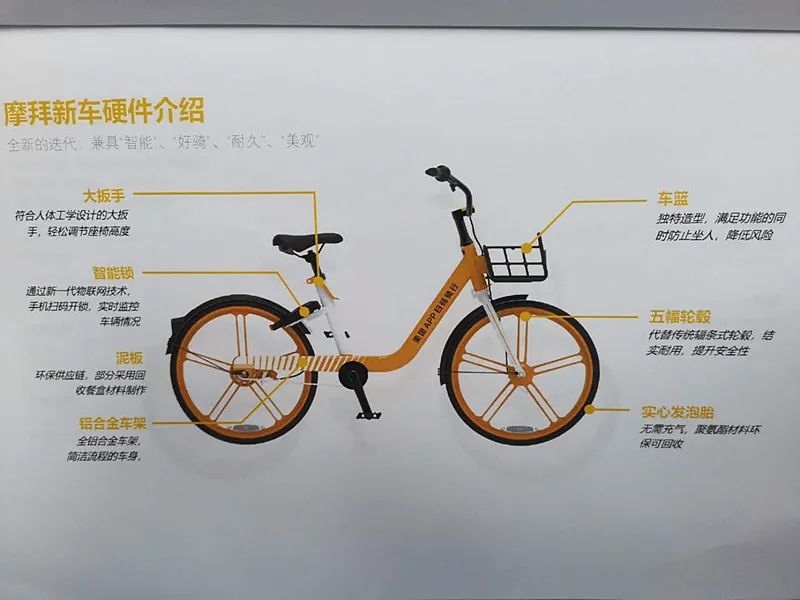 共享经济交易规模_规模经济与共享单车_共享单车算共享经济吗