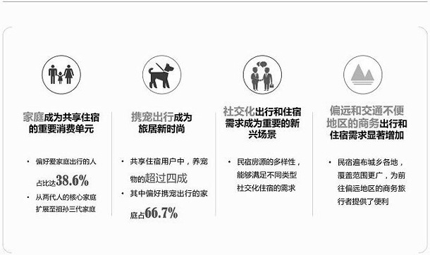 中国互联网共享经济规模_共享经济与共享发展的关系_共享单车是共享经济吗