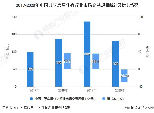 中国互联网共享经济规模_共享单车是共享经济吗_共享经济与共享发展的关系