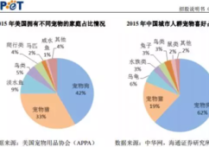 在不同城市中使用处CP过程的差异  