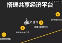 全面解析共享经济的存在形式和运作机制