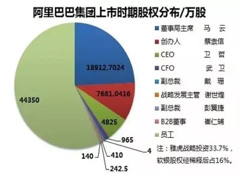 餐饮合伙人共享模式