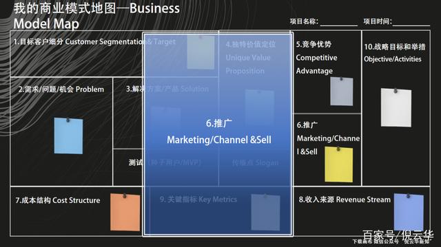 倪云华：商业模式画布-如何设计你的价值传播渠道