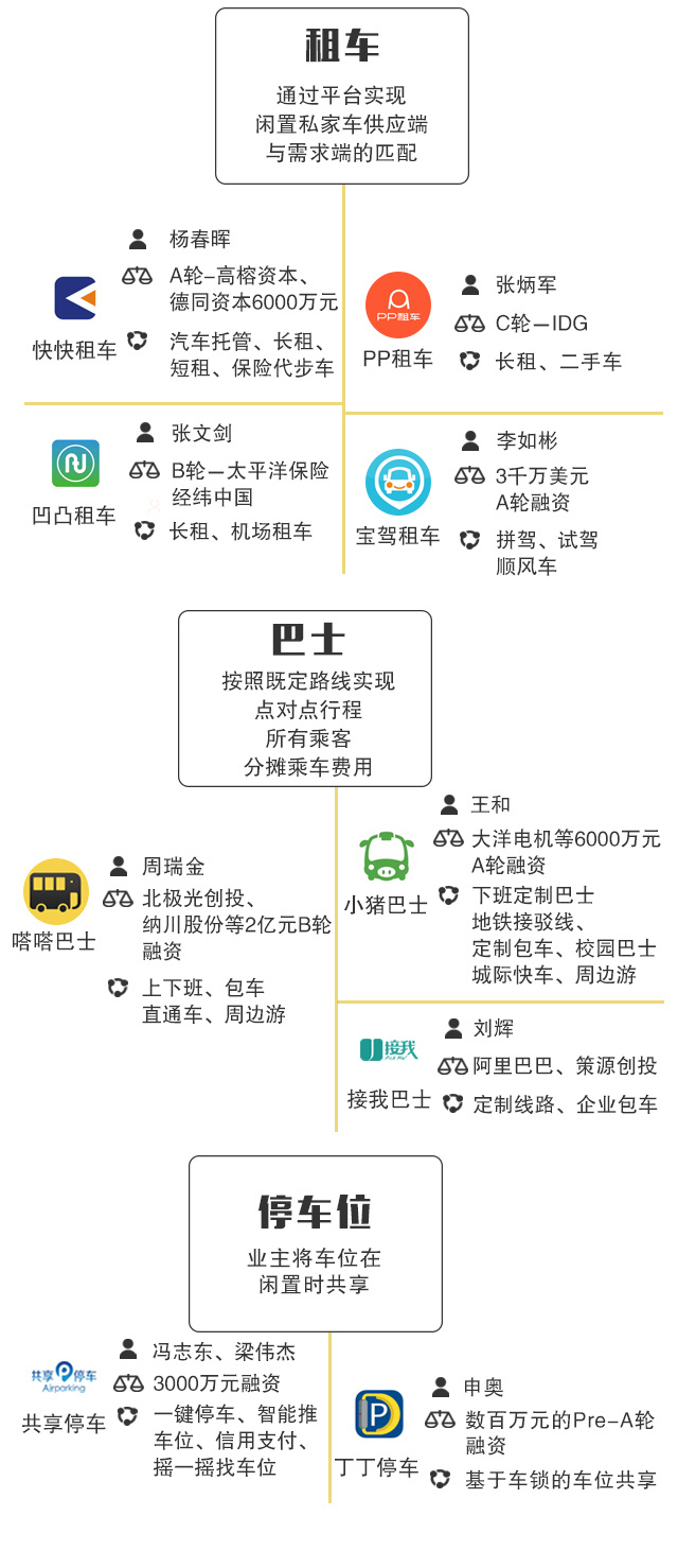 滴滴+Uber中国 共享经济迎来了的是春天吗？