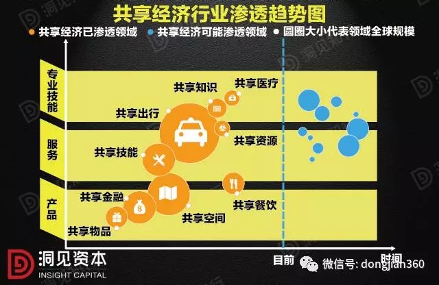 毛大庆：共享经济是中国经济发展的新动能
