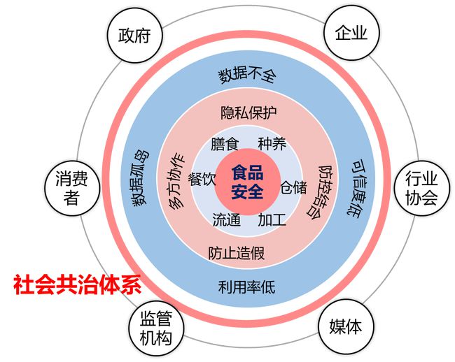 武汉大学崔晓晖教授团队致力于建立多方协同社会治理体系