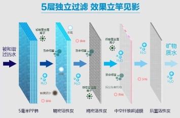【中国税务报】共享净水机该如何缴纳增值税