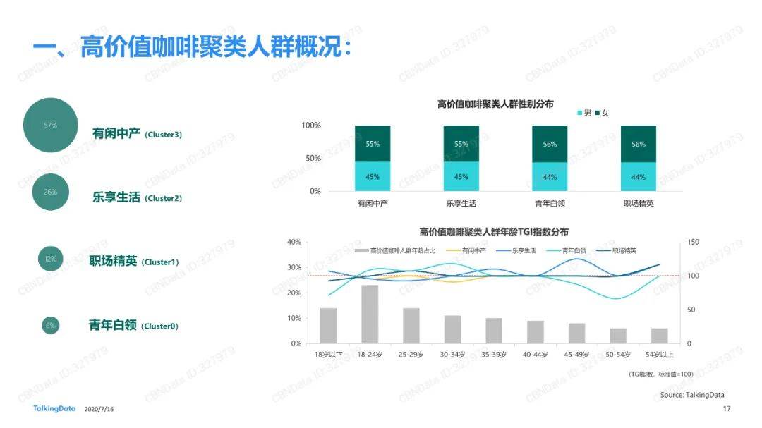 如:行业分析 客户门店,竞品门店,卖场趋势分析新服装店开业营销方案