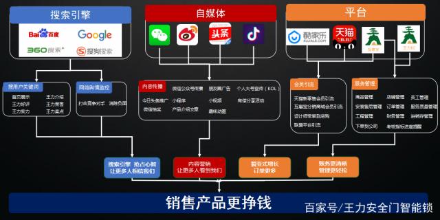 门店引流的6大技巧!_门店拓客_共享商业模式学习,抖音运营,探店达人