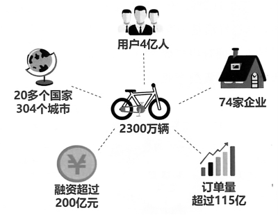 中国共享经济发展年度报告（2018）