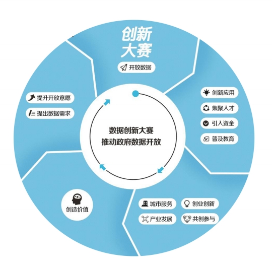 零边际成本社会:中国的物联网时代和共享经济