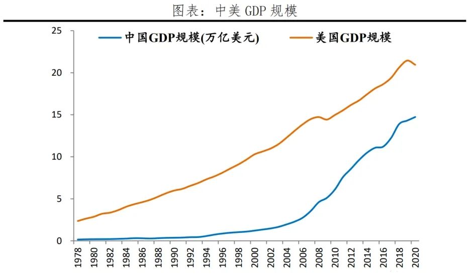 中美gdp总量对比图片