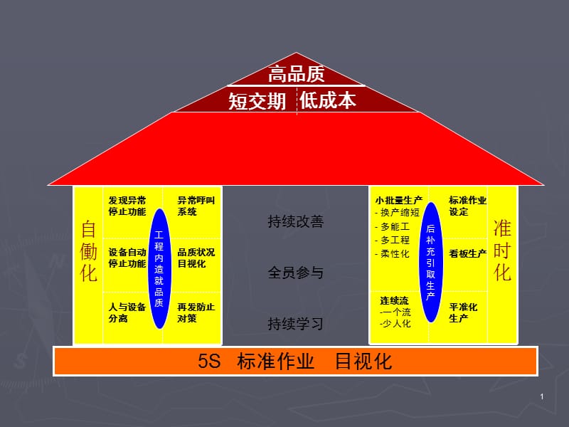 精益門店管理系列之一,精益屋的搭建_門店拓客_共享商業模式學習,抖音