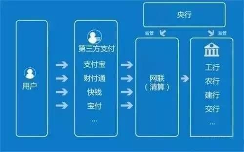 王景武出任央行金融穩定局局長曾建議重視共享經濟中客戶資金安全管理