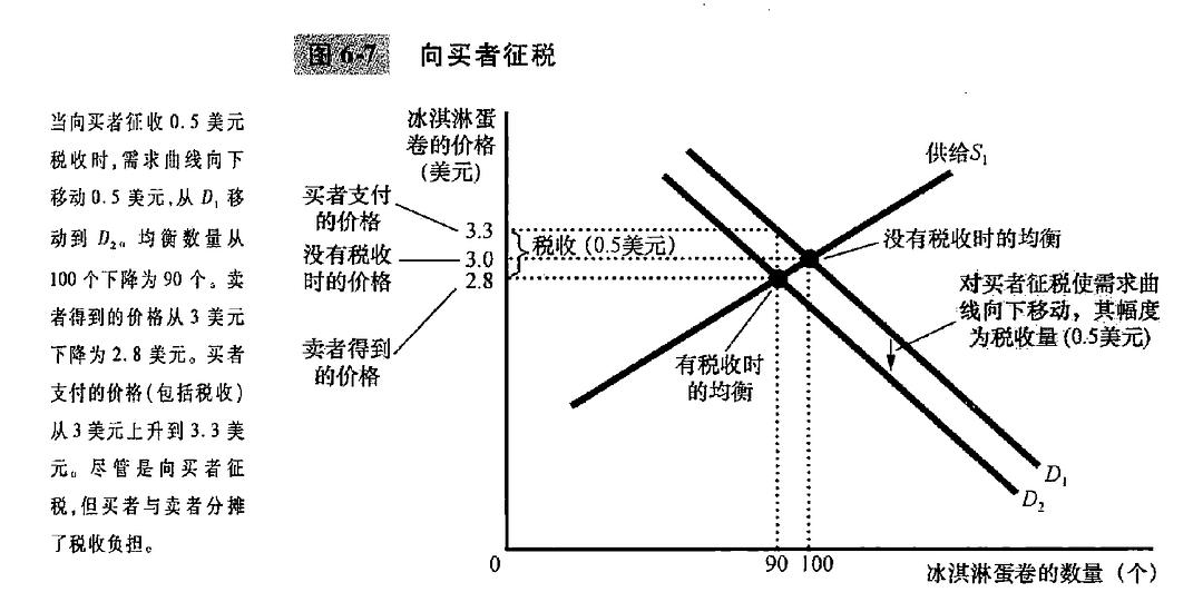 供给和需求曲线图16种图片