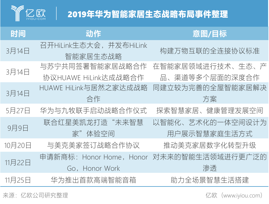 2019年中国家居家装行业20大事件：极往知来，来日可期