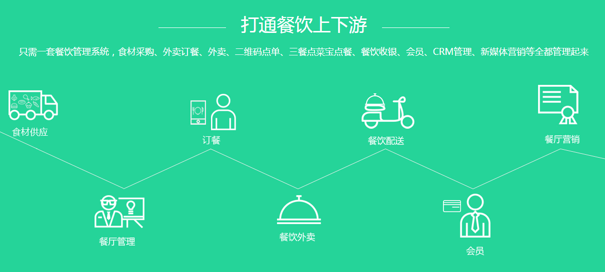 滁州共享餐厅经营模式免费咨询「筷送」