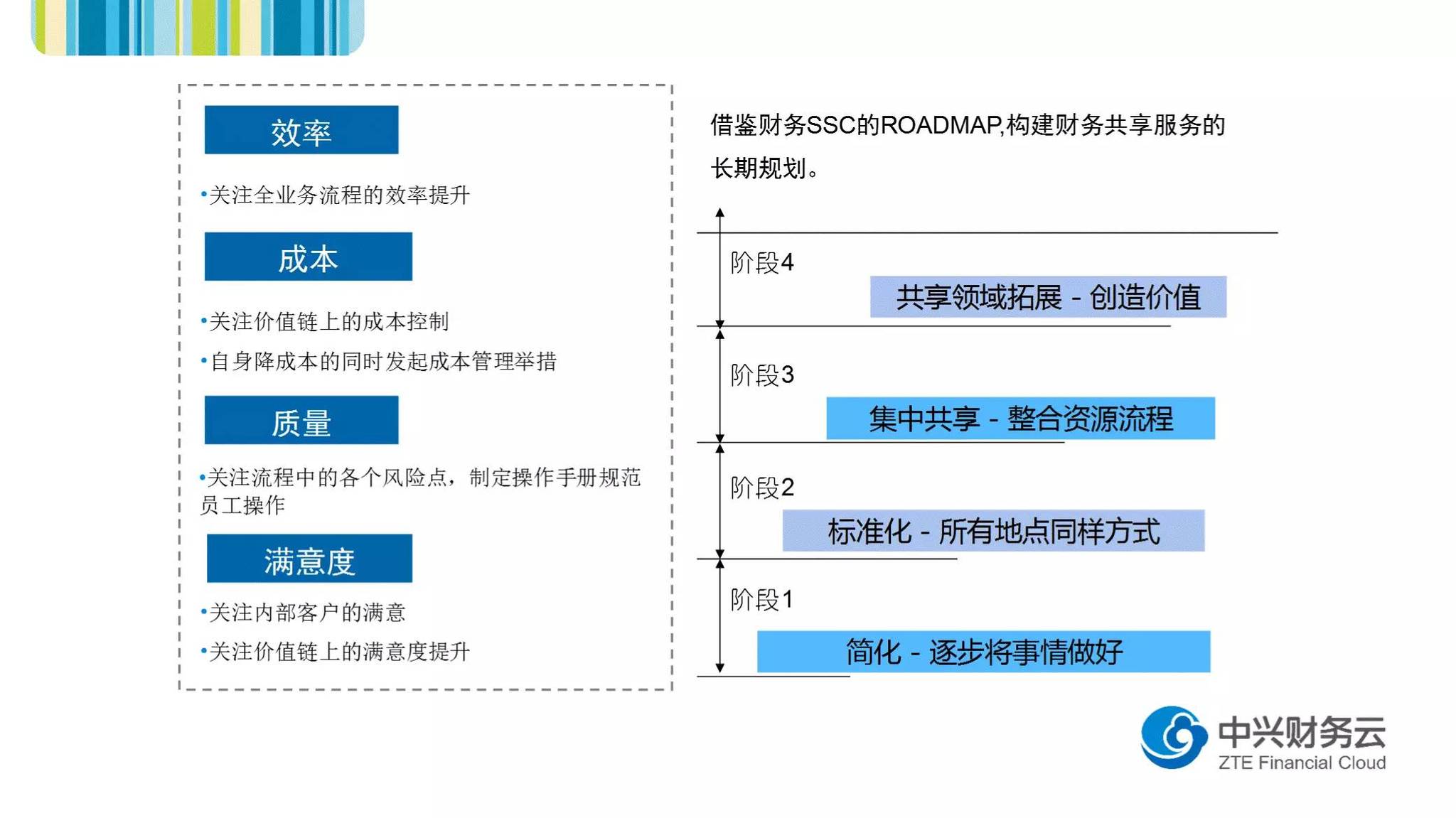 财务共享中心_餐饮企业有财务共享中心_天津万达财务共享中心